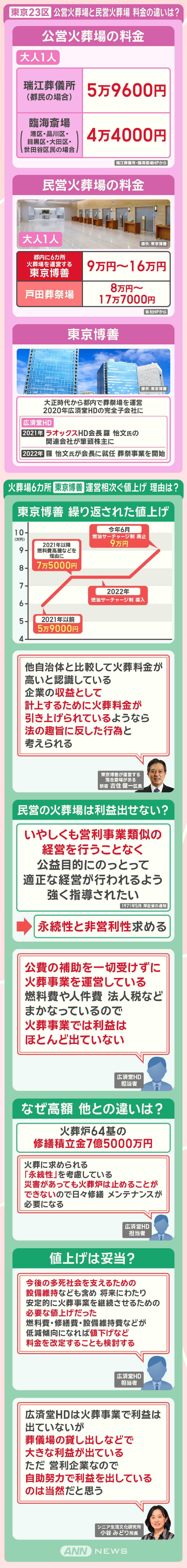 東京23区 公営火葬場と民営火葬場 料金の違いは？