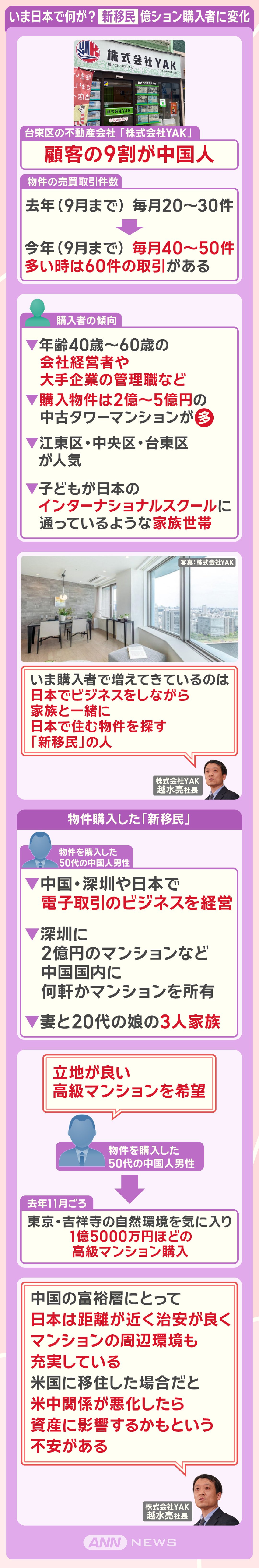 いま日本で何が？ 新移民 億ション購入者に変化