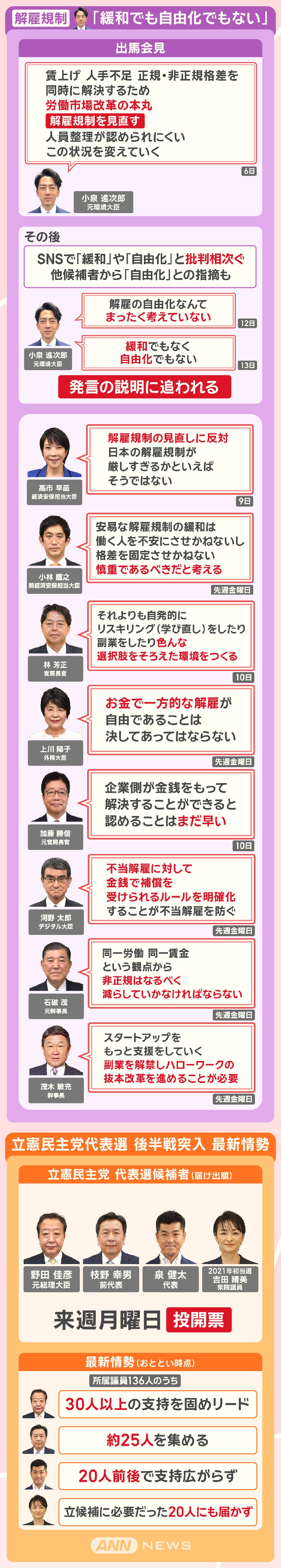 解雇規制 「緩和でも自由化でもない」
