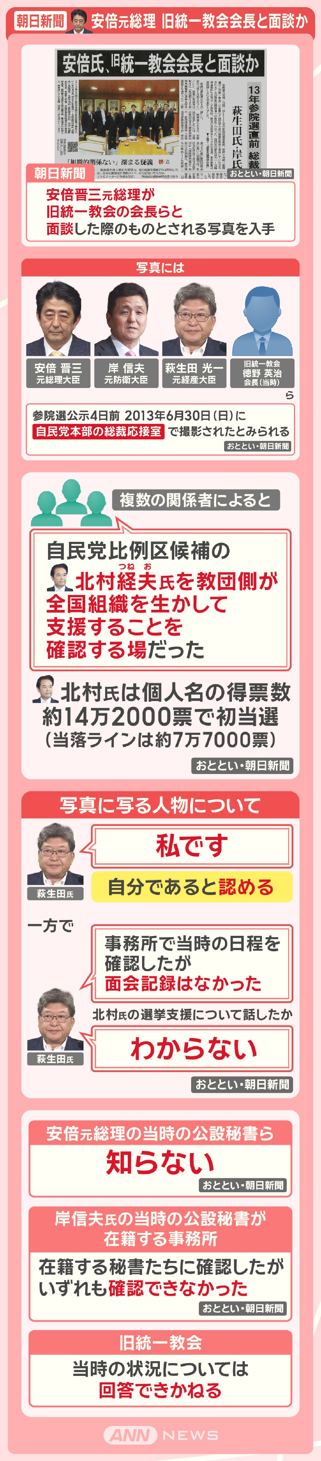 朝日新聞 安倍元総理 旧統一教会会長と面談か
