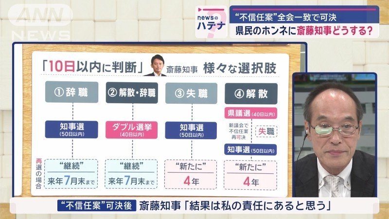 様々な選択肢