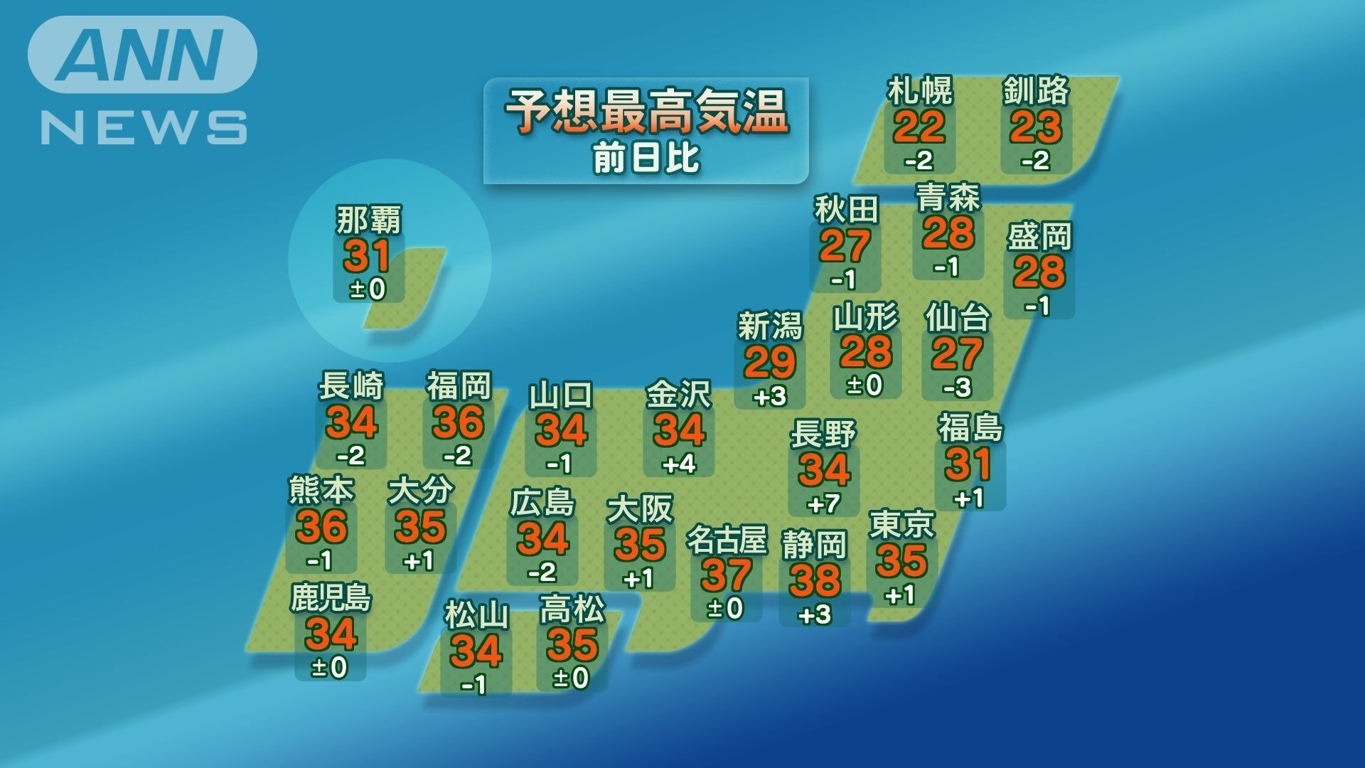 20日予想最高気温