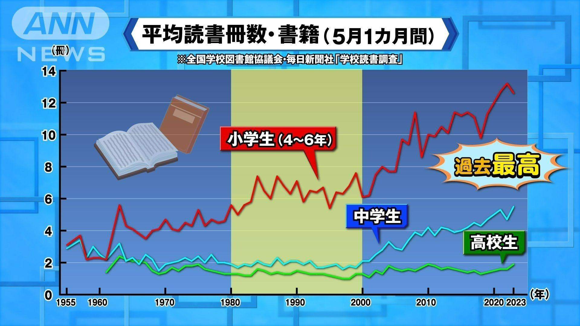 グラフ