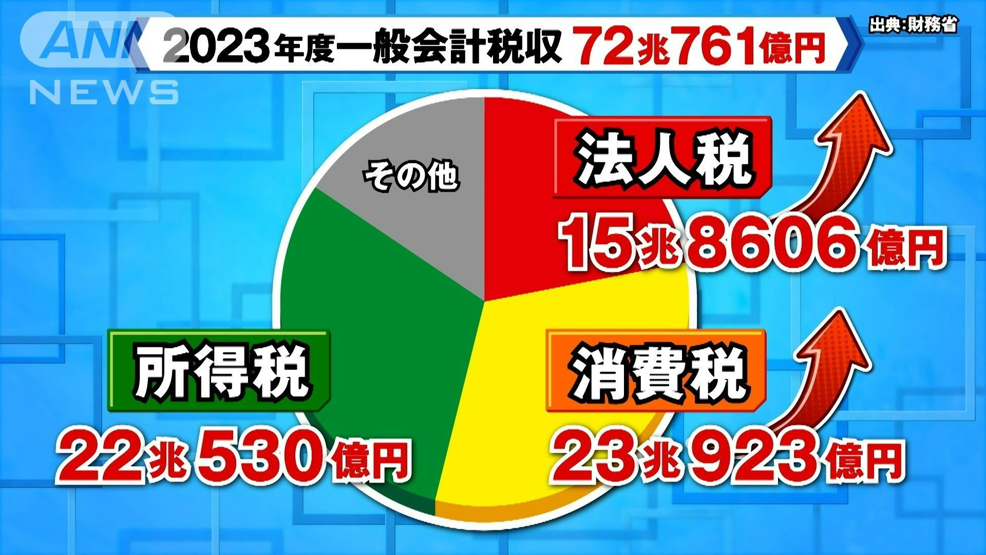 グラフ