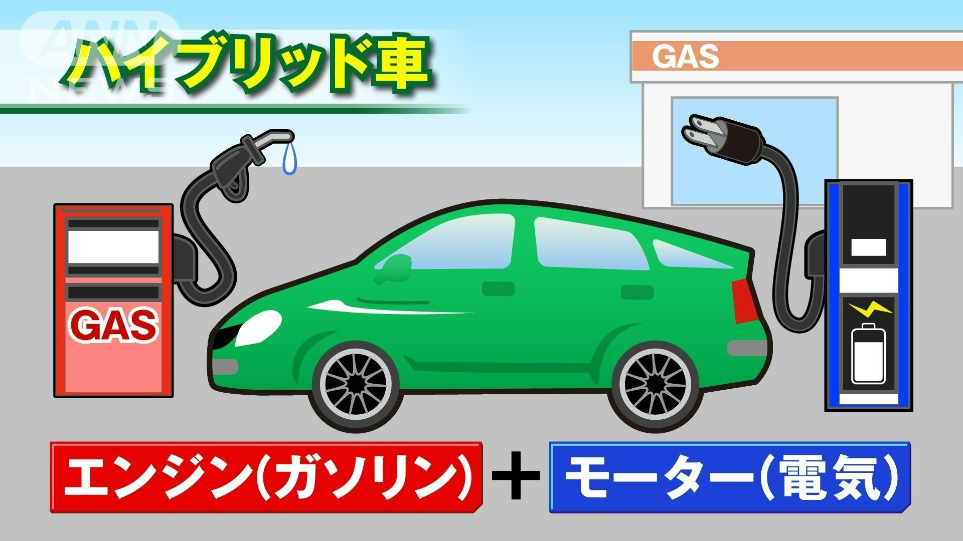 ハイブリッド車