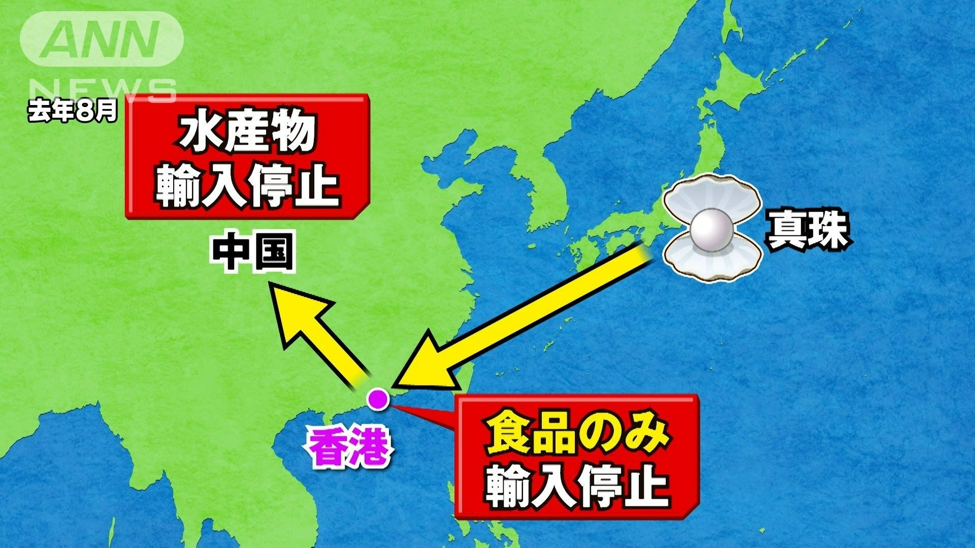 輸入ルート