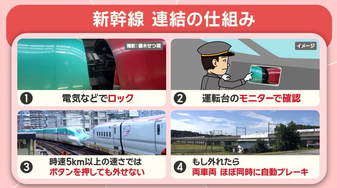新幹線の連結の仕組み