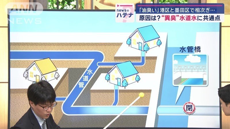 2つの地域には「水管橋」が設置