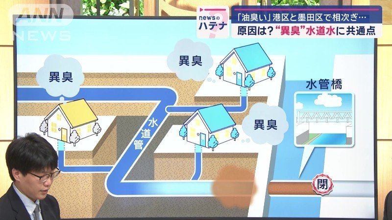 水管橋の中にたまった水が停滞か