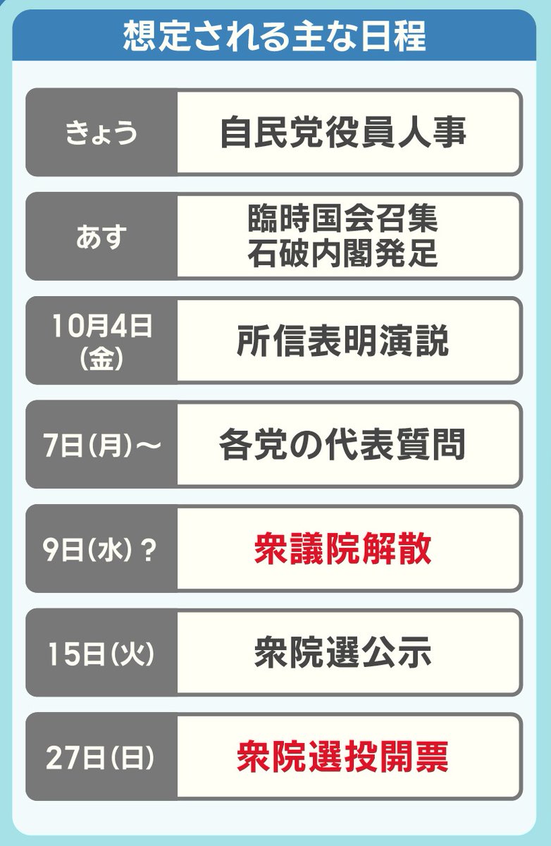 想定される主な日程（先月30日時点）