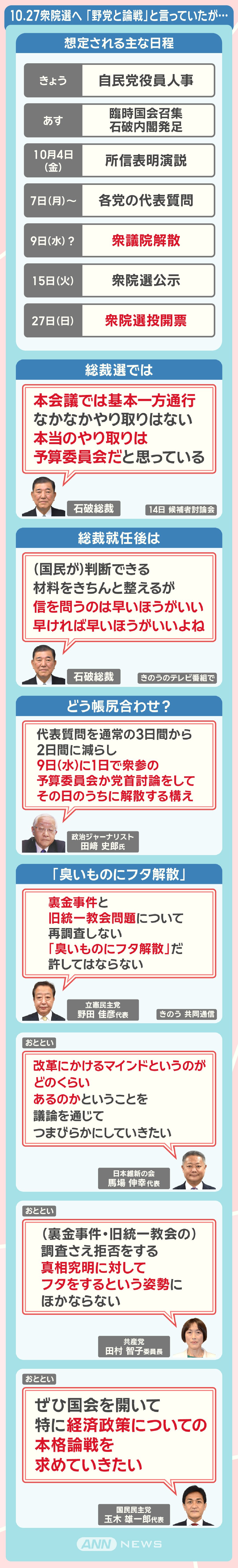 10.27衆院選へ 「野党と論戦」と言っていたが…