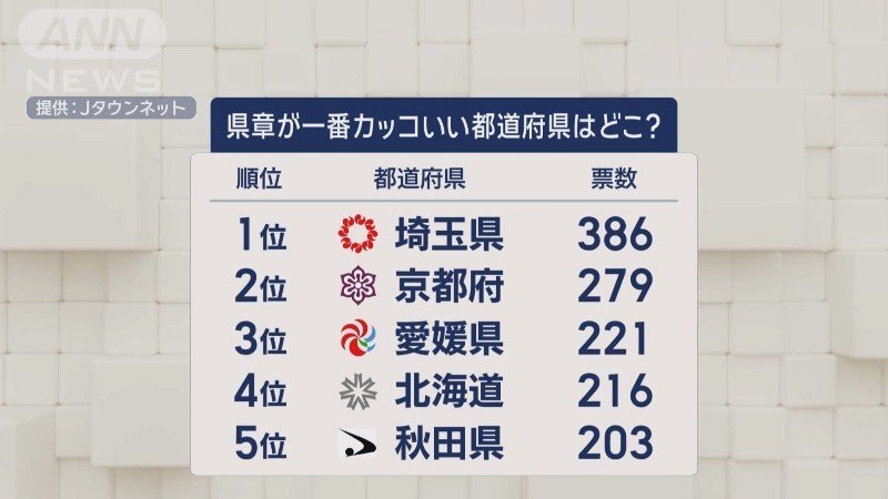 都道府県章ランキング