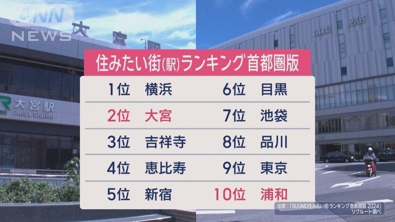 最新の住みたい街ランキング