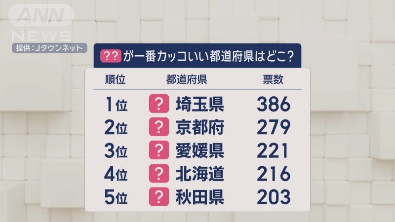 “あるランキング”