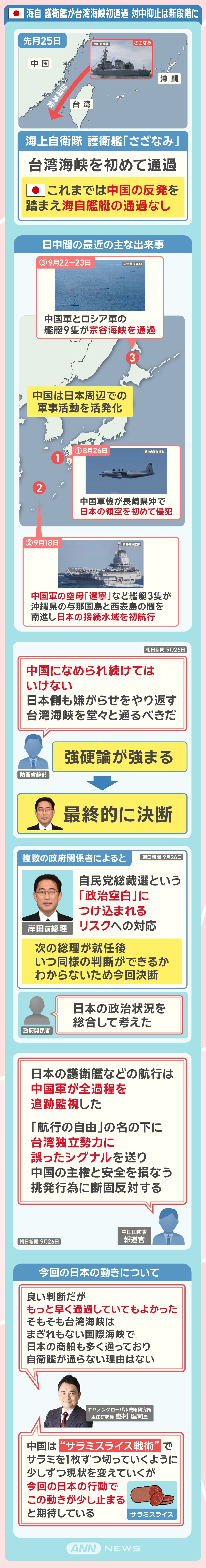 日本 海自 護衛艦が台湾海峡初通過 対中抑止は新段階に