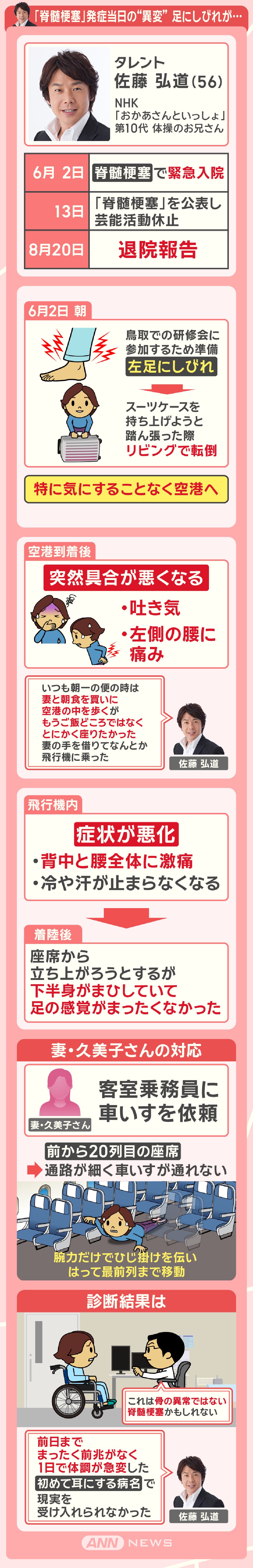 「脊髄梗塞」発症当日の“異変” 足にしびれが…