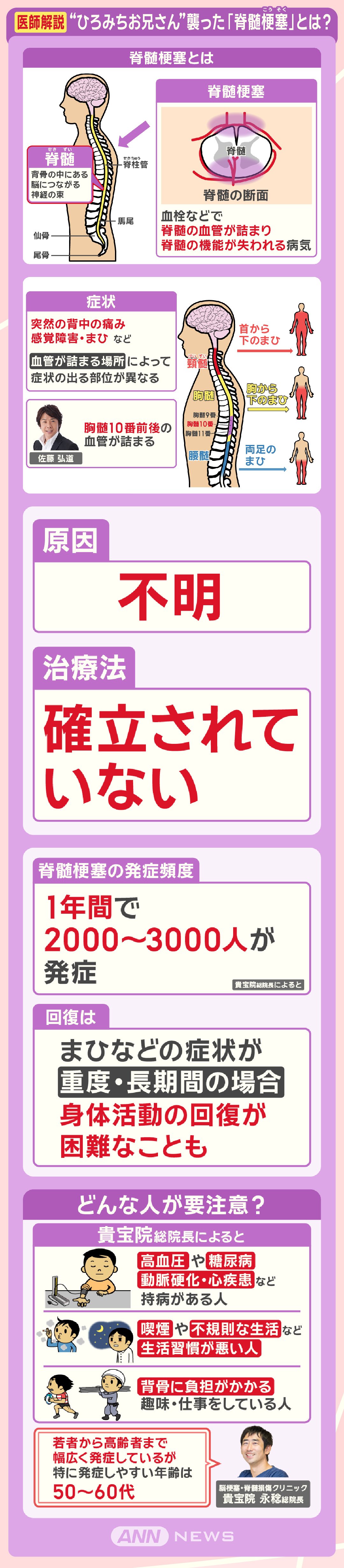 医師解説 “ひろみちお兄さん”襲った 「脊髄梗塞」とは？