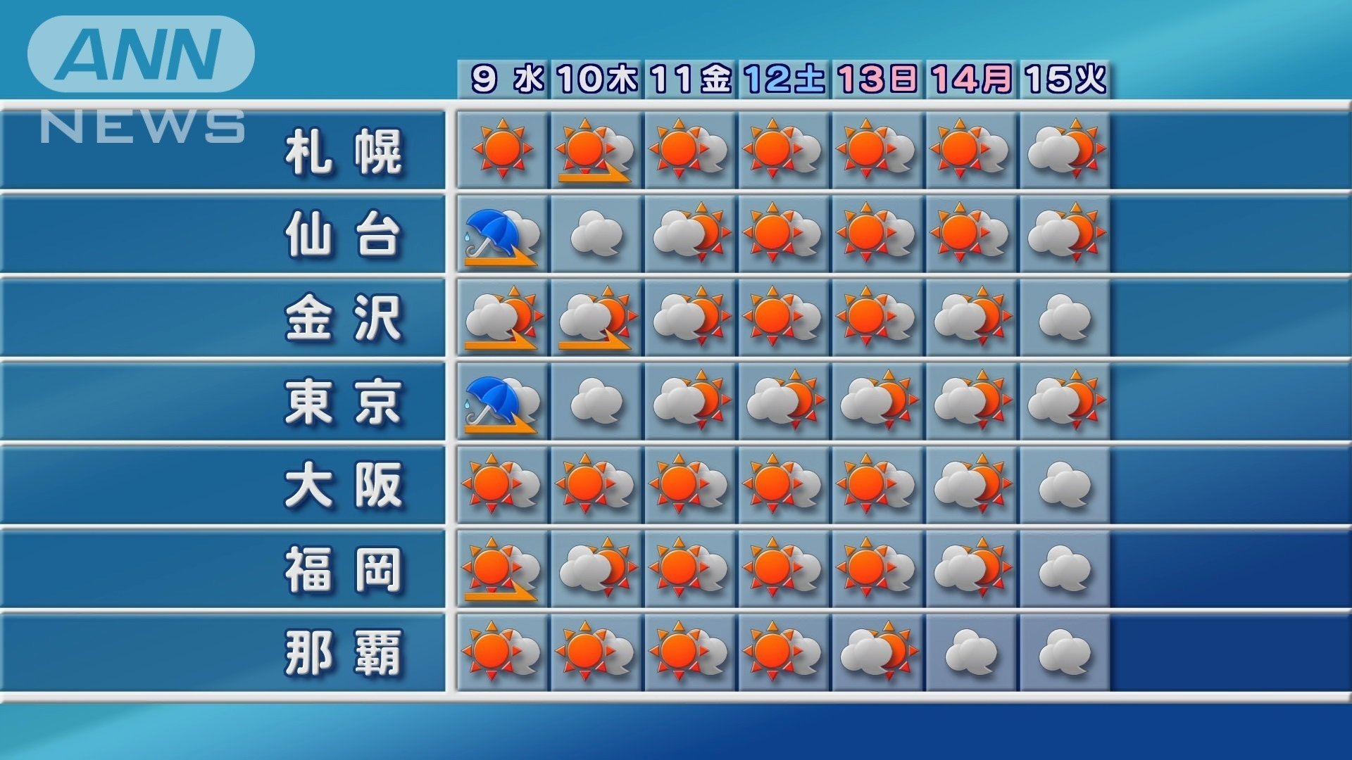 週間予報