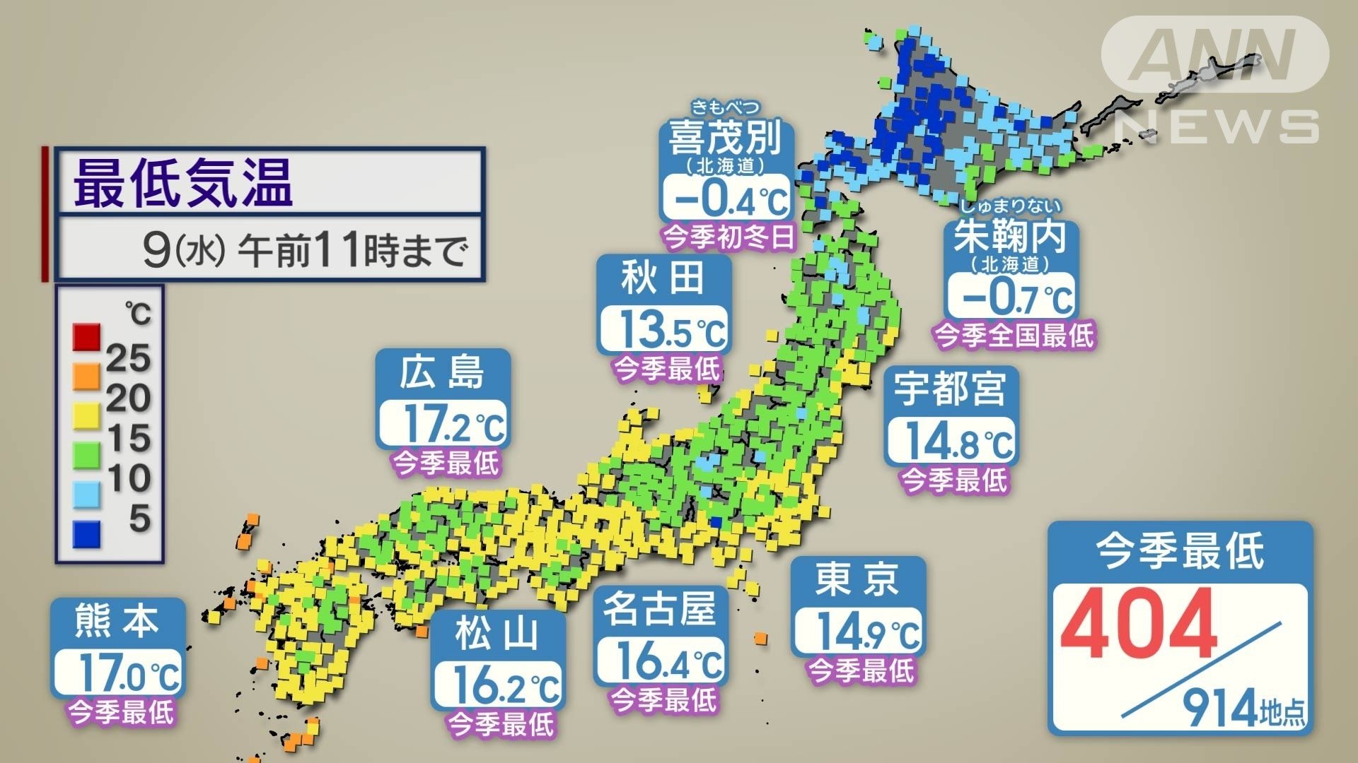 きょう9日(水)の最低気温