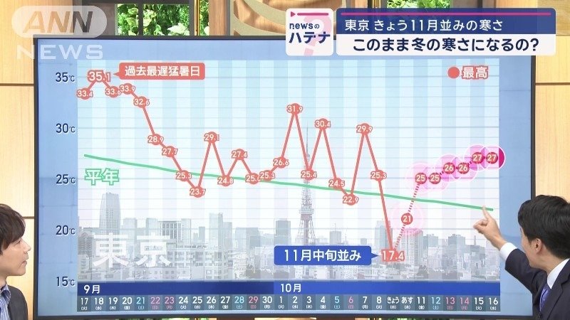 25℃以上がずっと続くように