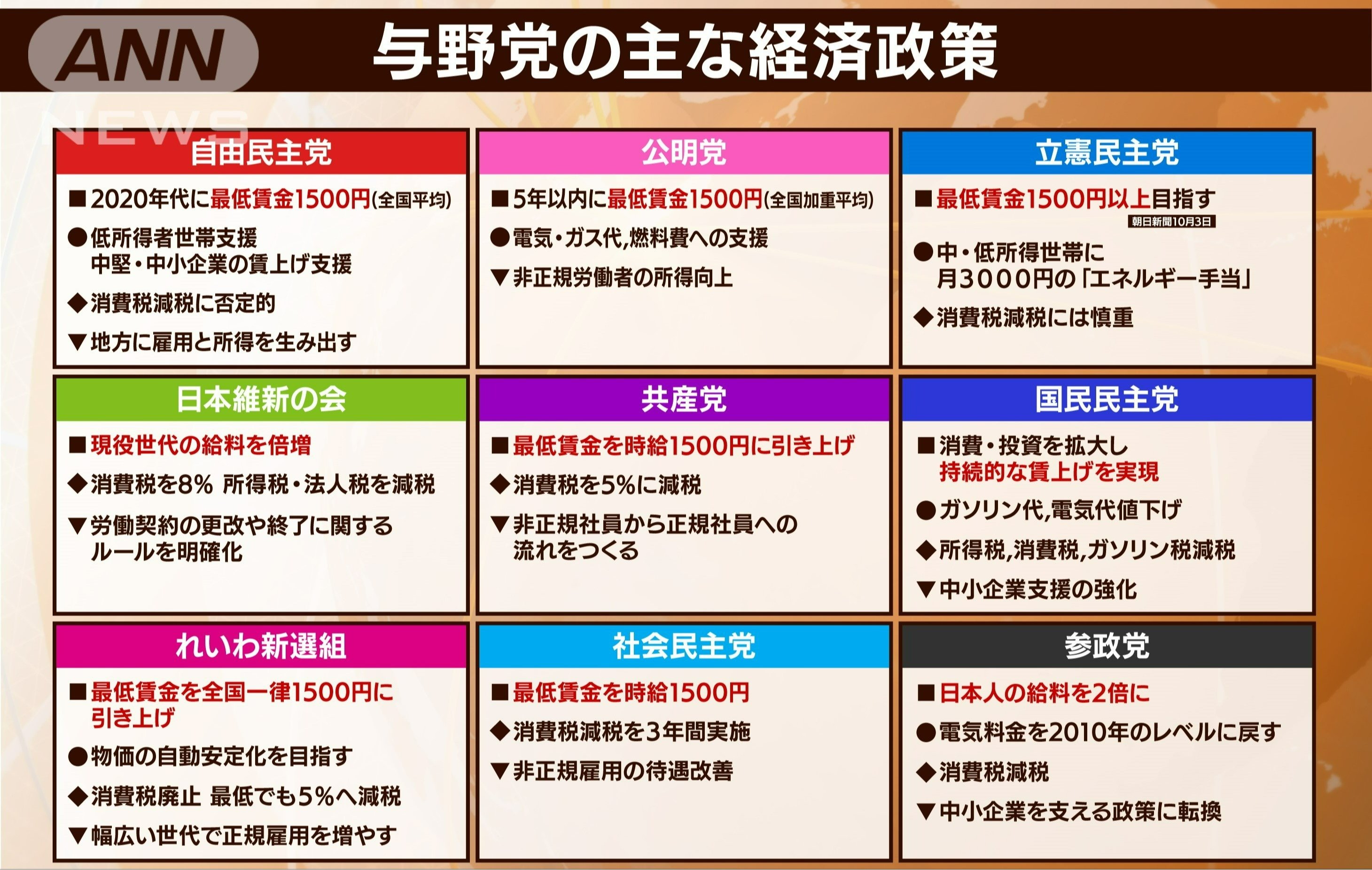 経済政策