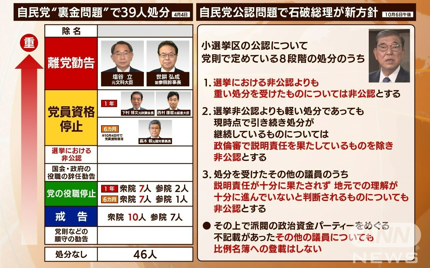 新方針