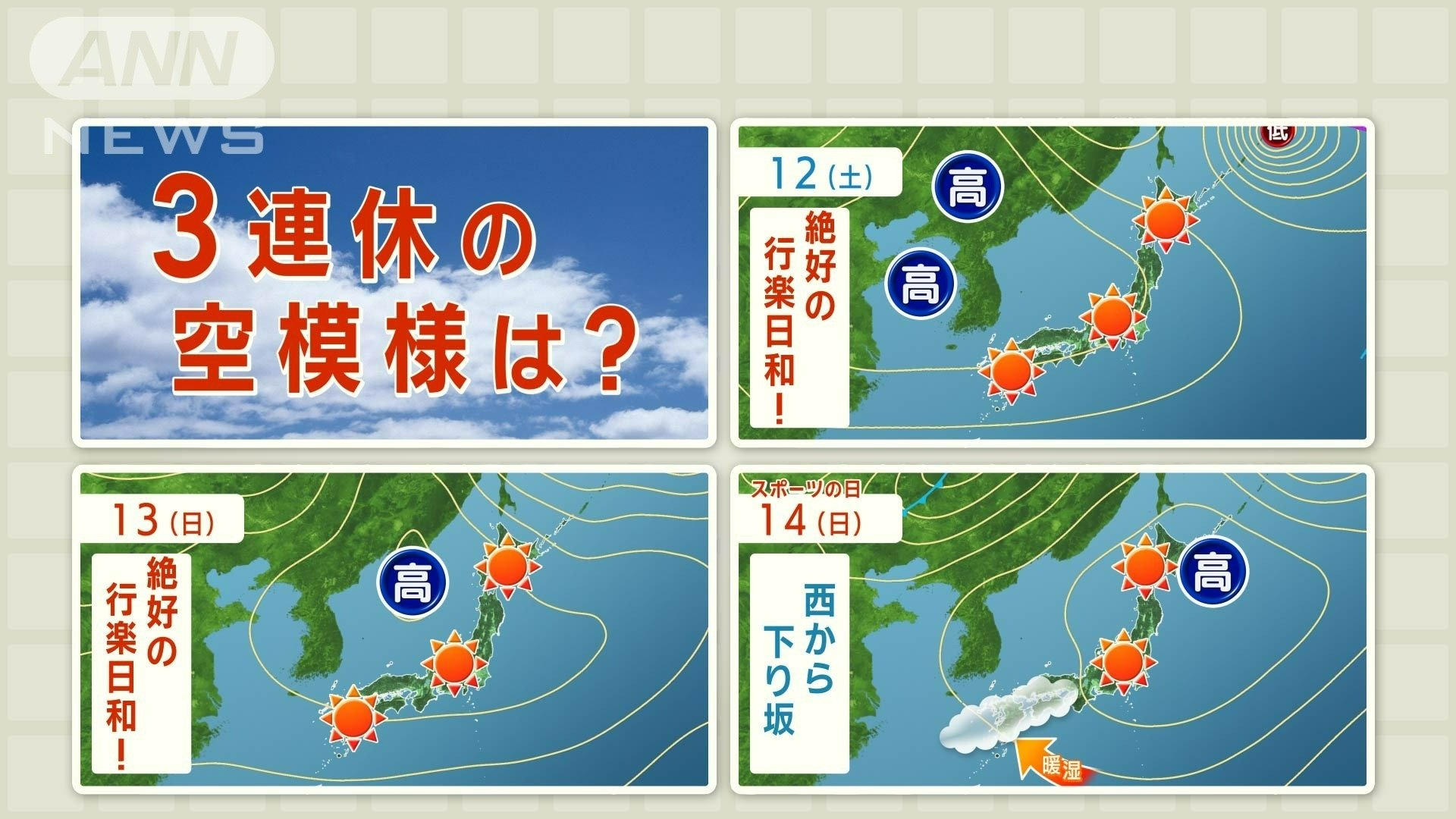 3連休は高気圧が主役　なんの形に見える？