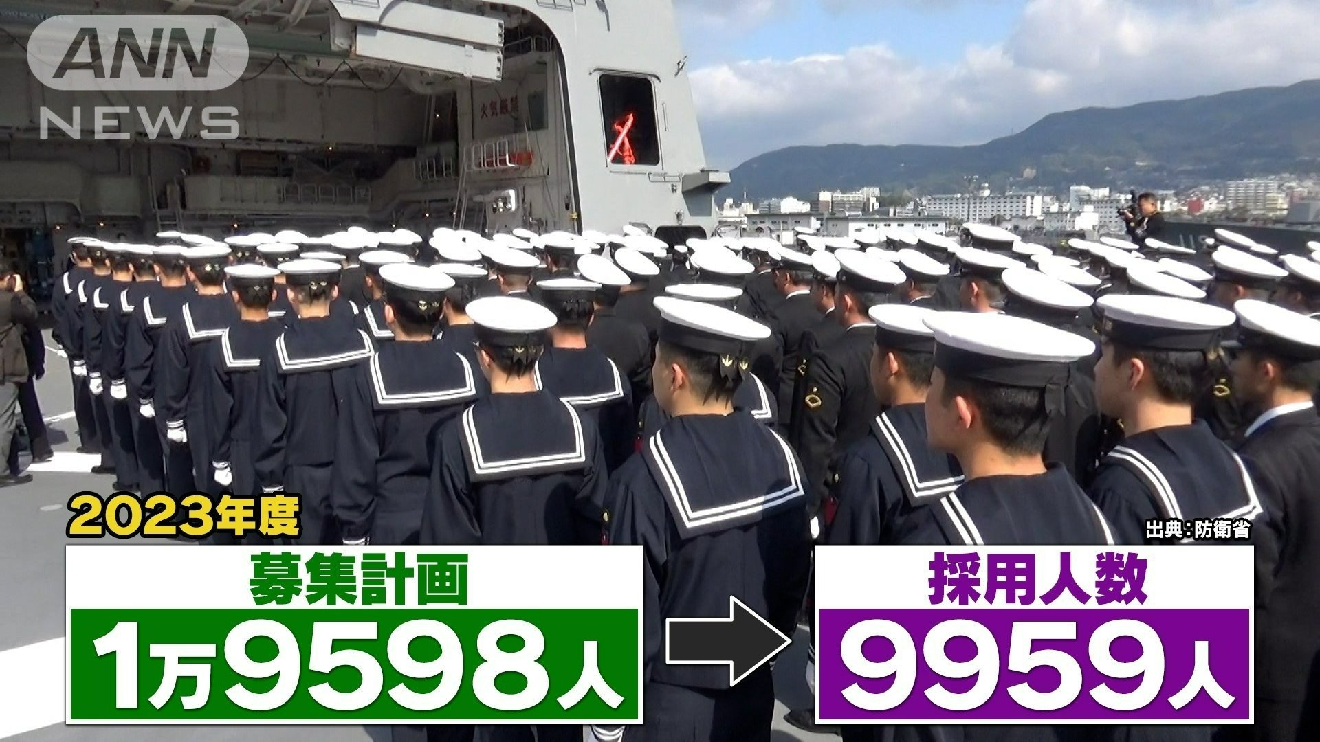 採用人数