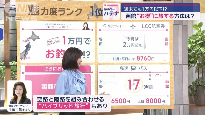 “ハイブリッド旅行”もおすすめ