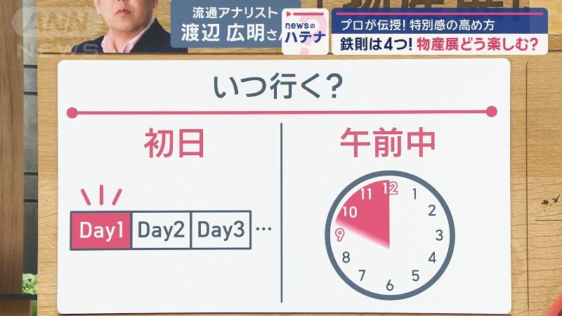 いつ行くのがオススメ?