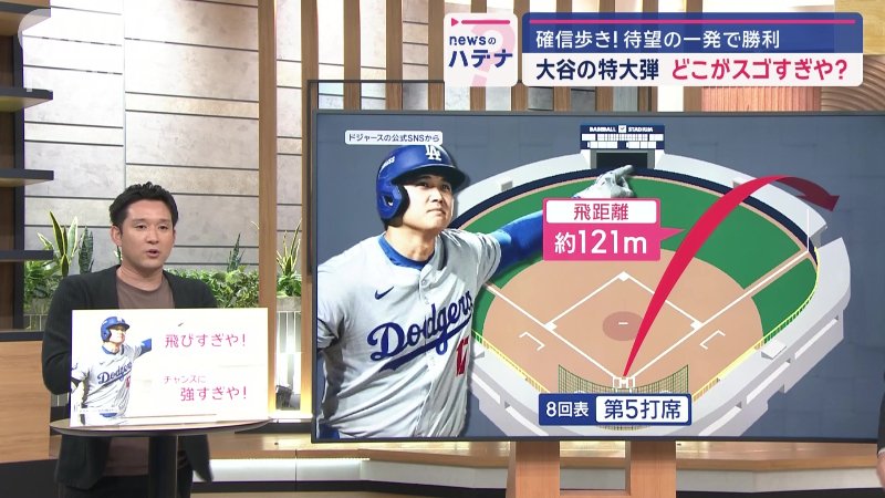 「飛びすぎや！」のホームラン