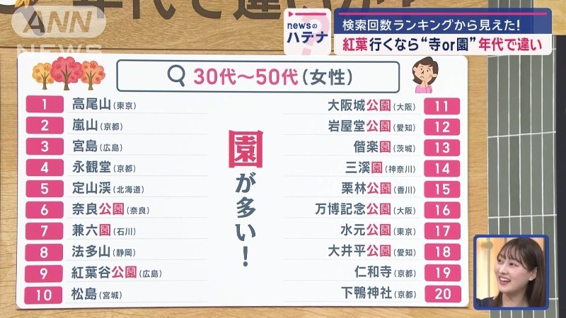 「園」が多い