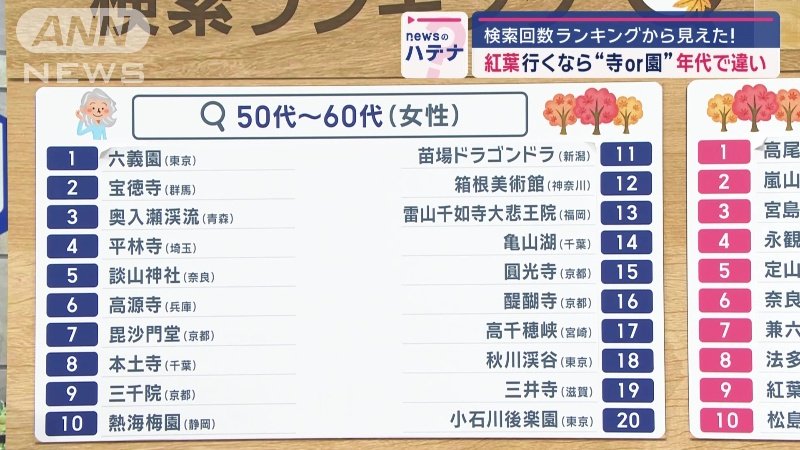 50代〜60代のランキング