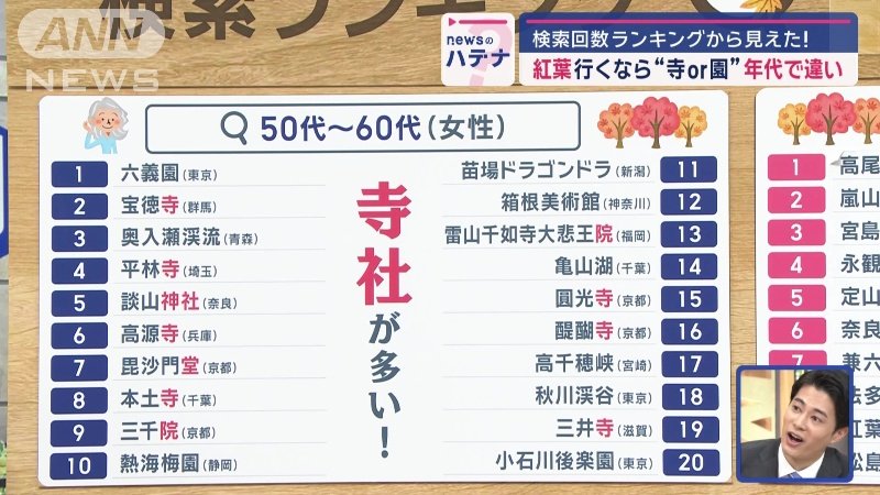「寺社仏閣」が多い