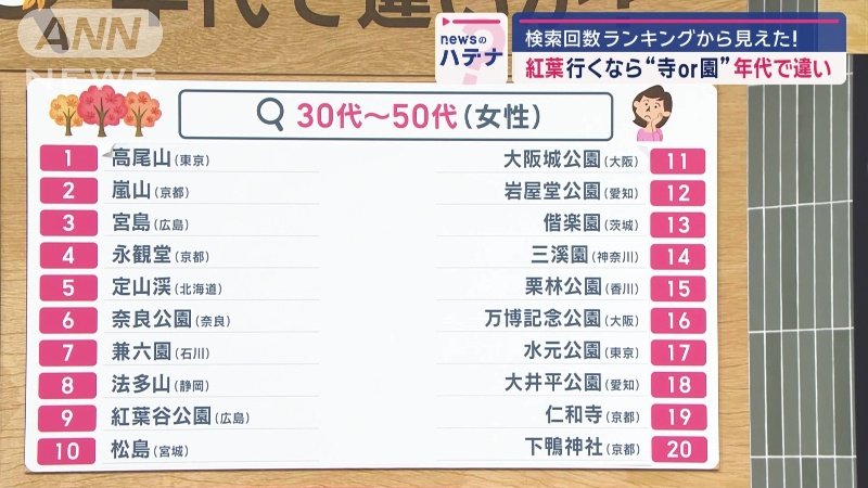 30代〜50代のランキング