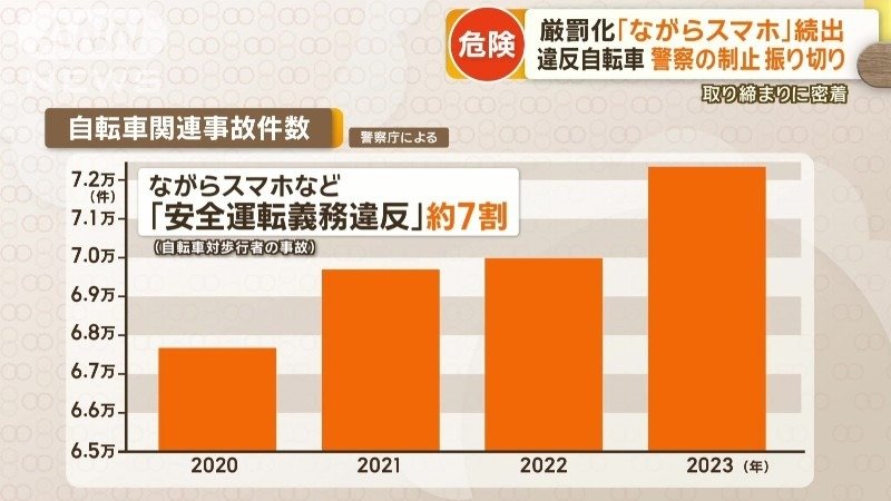 自転車関連事故件数