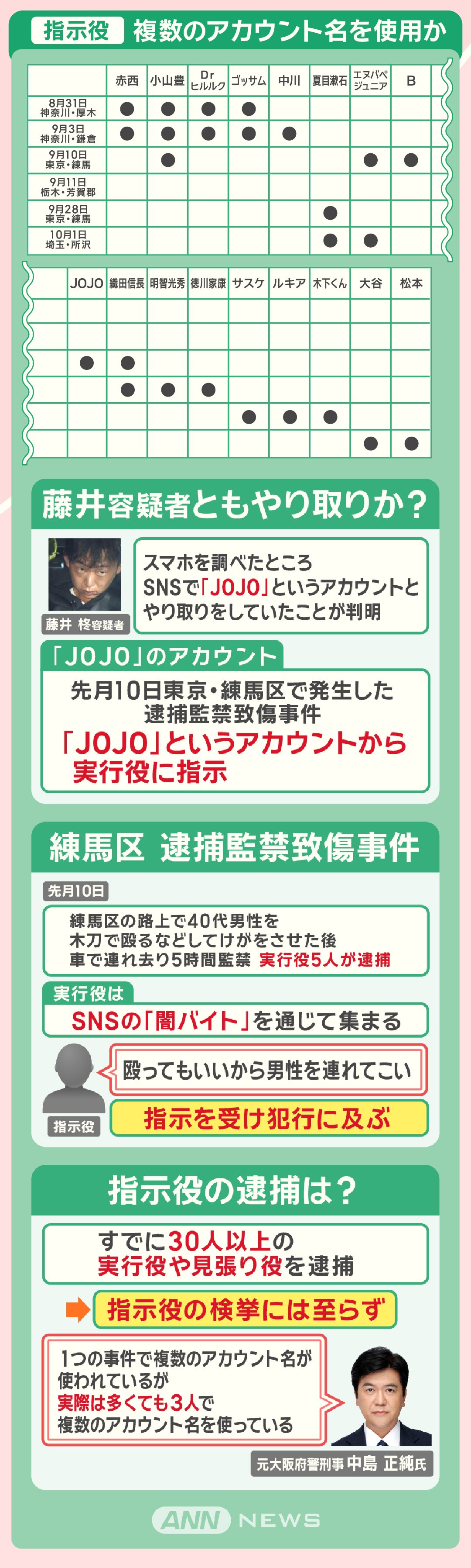 指示役 複数のアカウント名を使用か