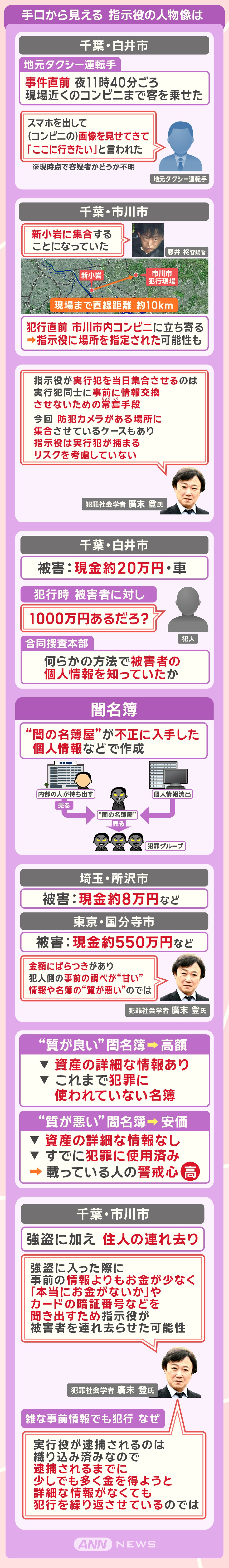 手口から見える 指示役の人物像は
