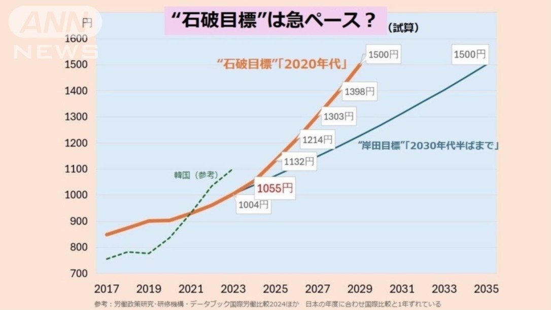 “石破目標”は急ペース？