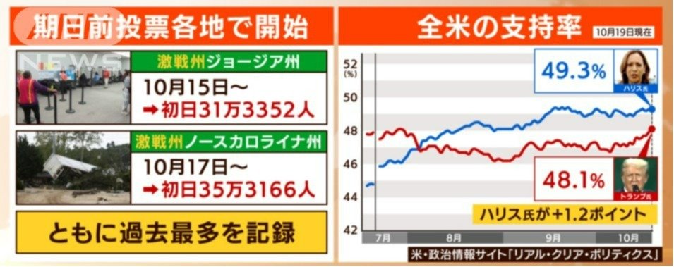 支持率