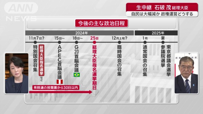 今後の主な政治日程