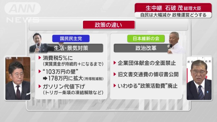 公明党以外の政党との連携は？