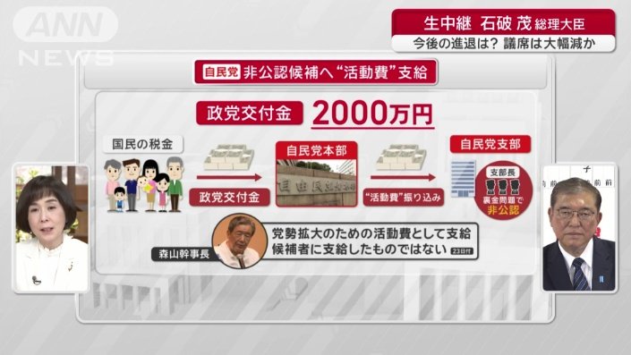 自民党・非公認候補へ“活動費”支給