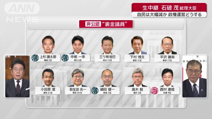 自民党・非公認“裏金議員”