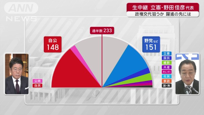 『政権交代こそ最大の政治改革』