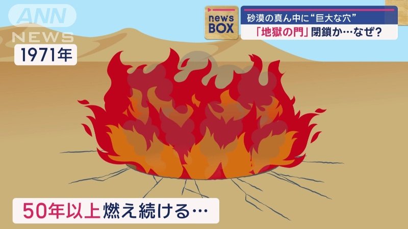 50年以上燃え続ける