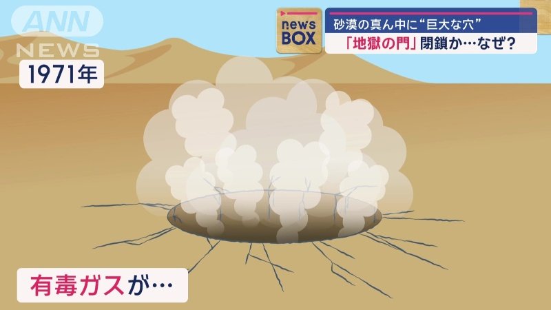 有毒ガスが噴き出す