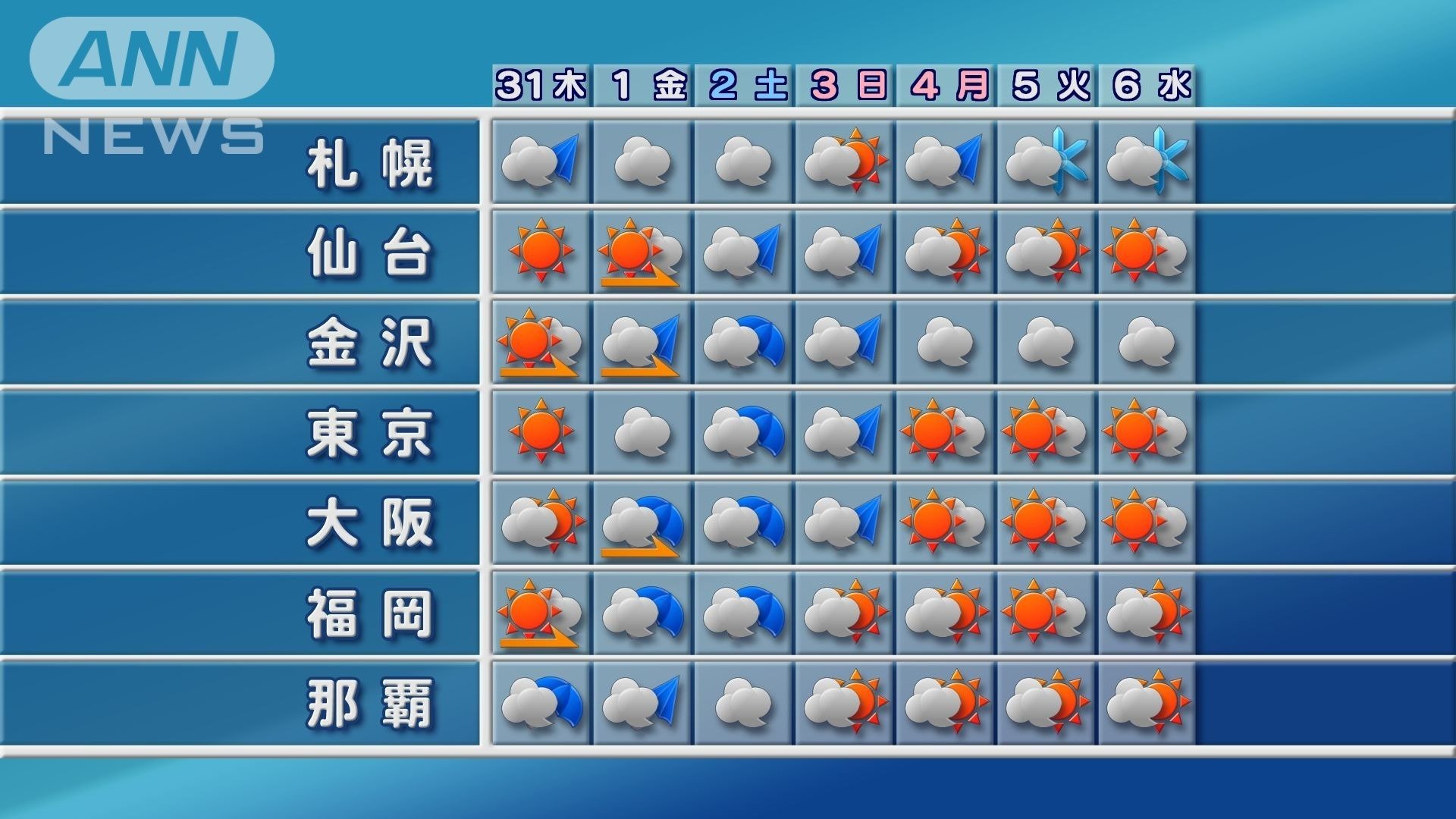 東京は今年も「晴れの特異日」にならず