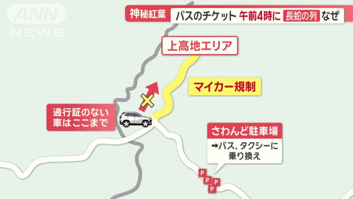 マイカーの乗り入れを規制