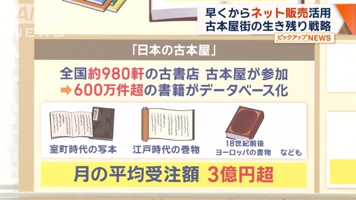 通販サイト「日本の古本屋」